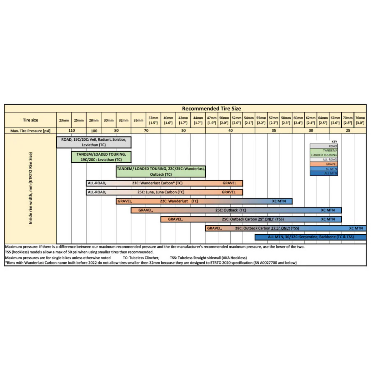 ASTRAL Backbone Rim, Alloy, 27.5"