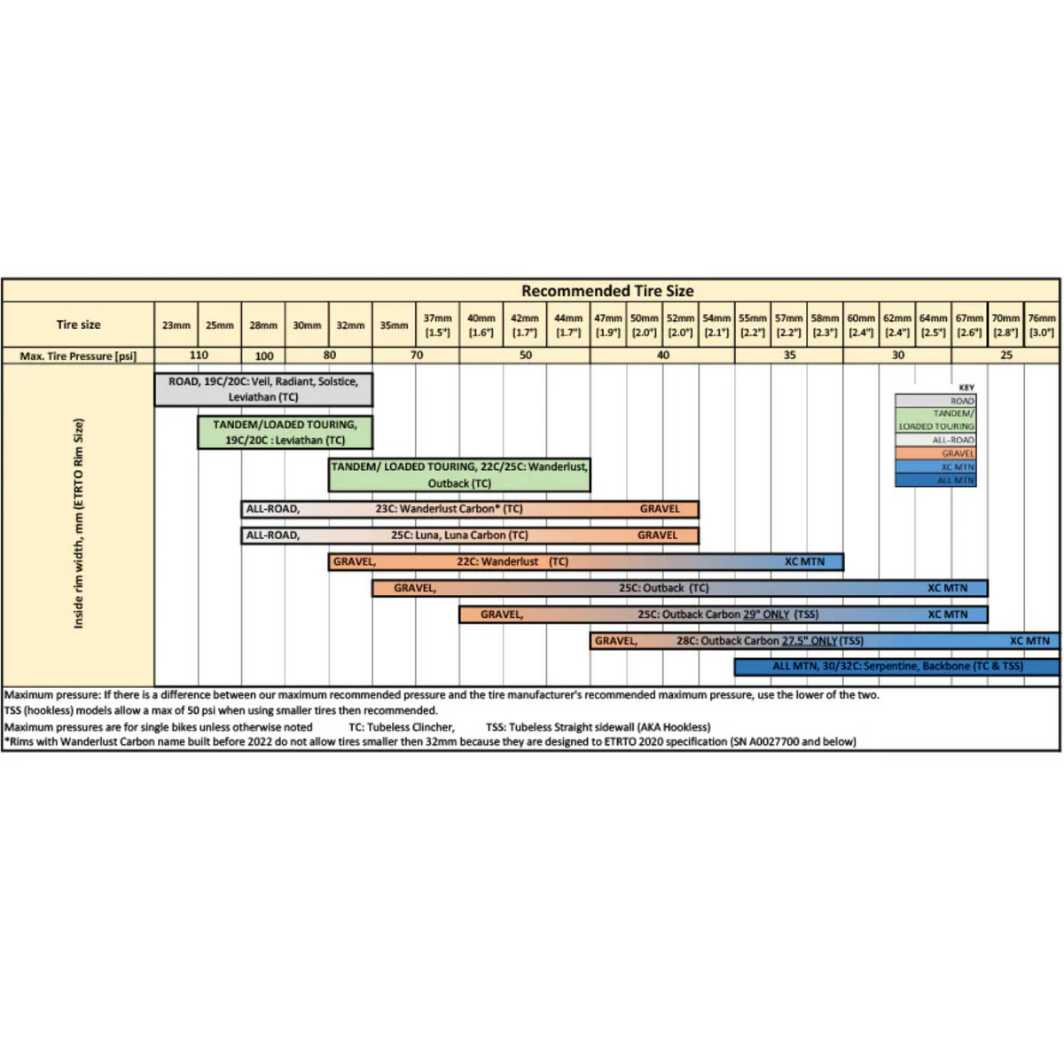 ASTRAL Luna Carbon Rim