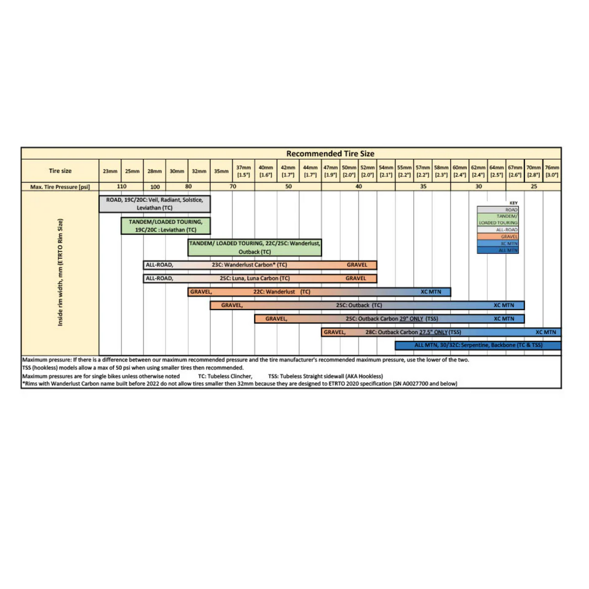 Astral Outback Carbon- 700c