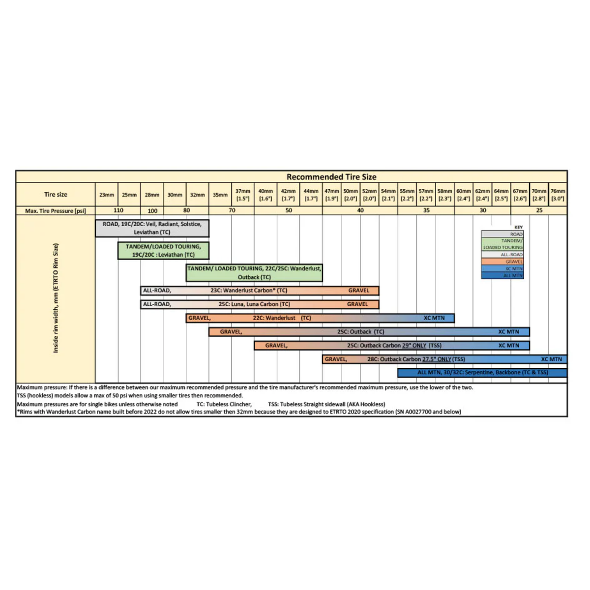 ASTRAL Serpentine Carbon 29" Rim