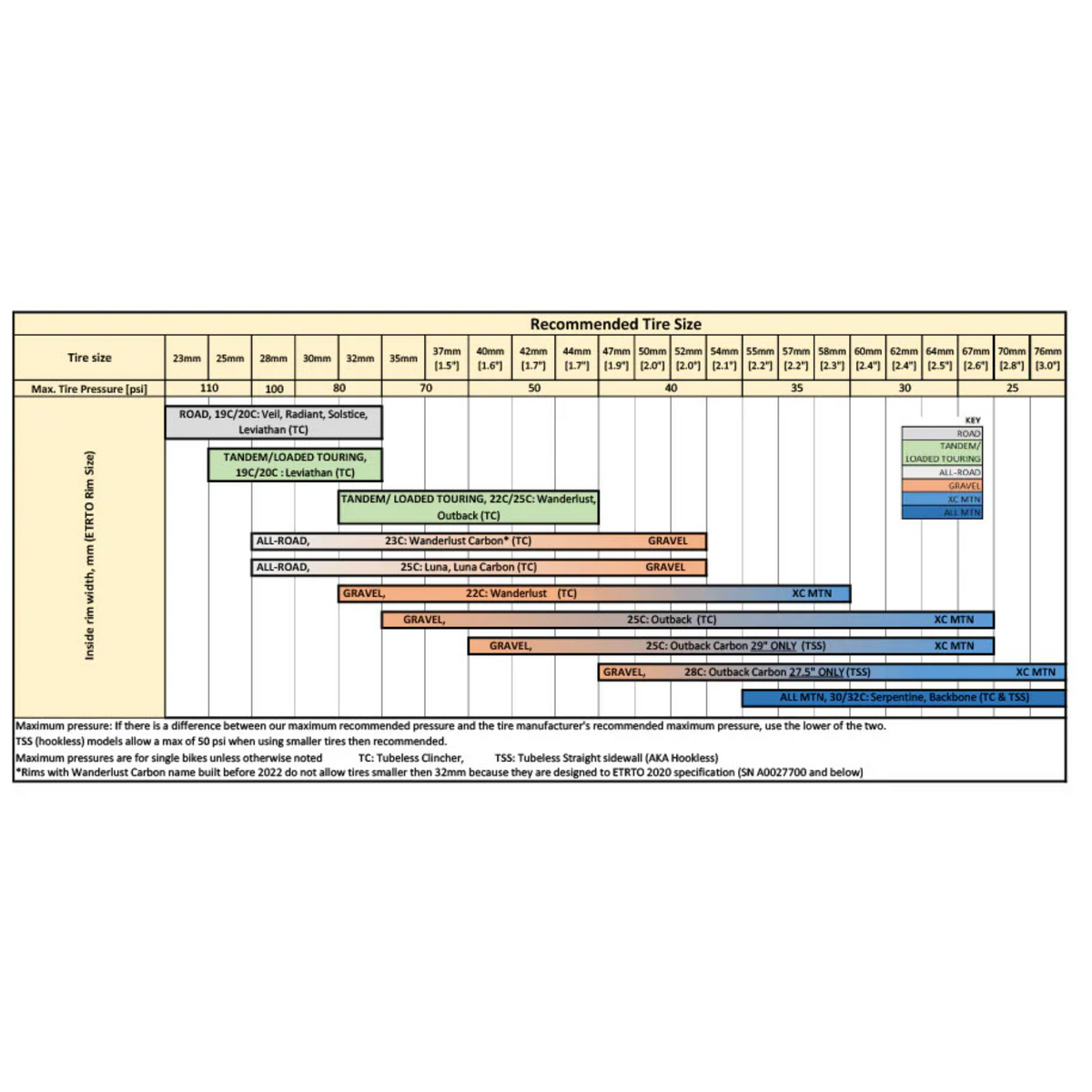 Astral Wanderlust Carbon Gen 2