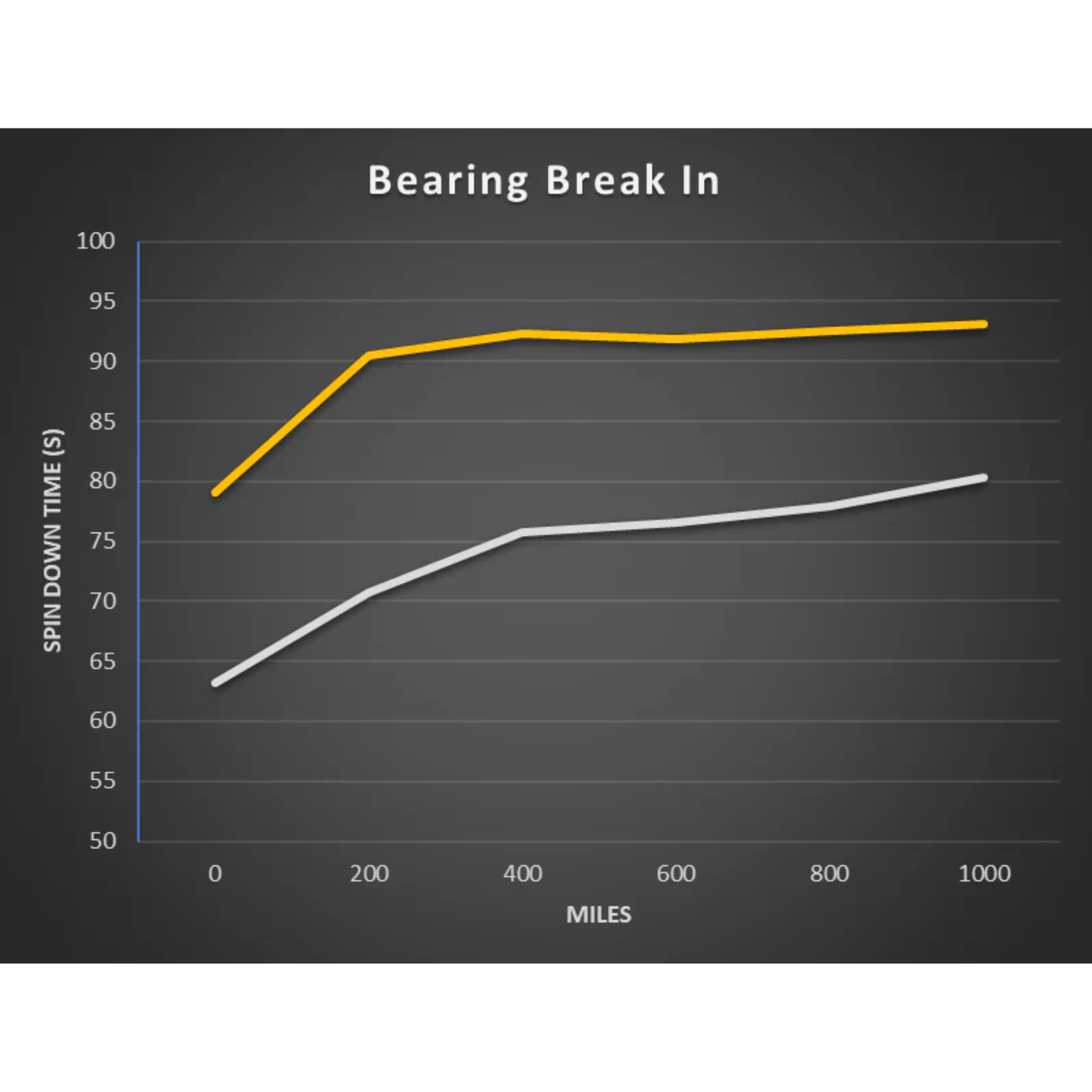 Chris King Gold Grease