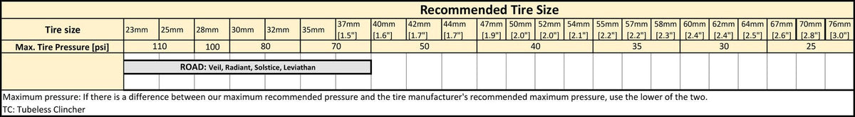 Solstice Disc Wheelset, Astral Approach Hubs
