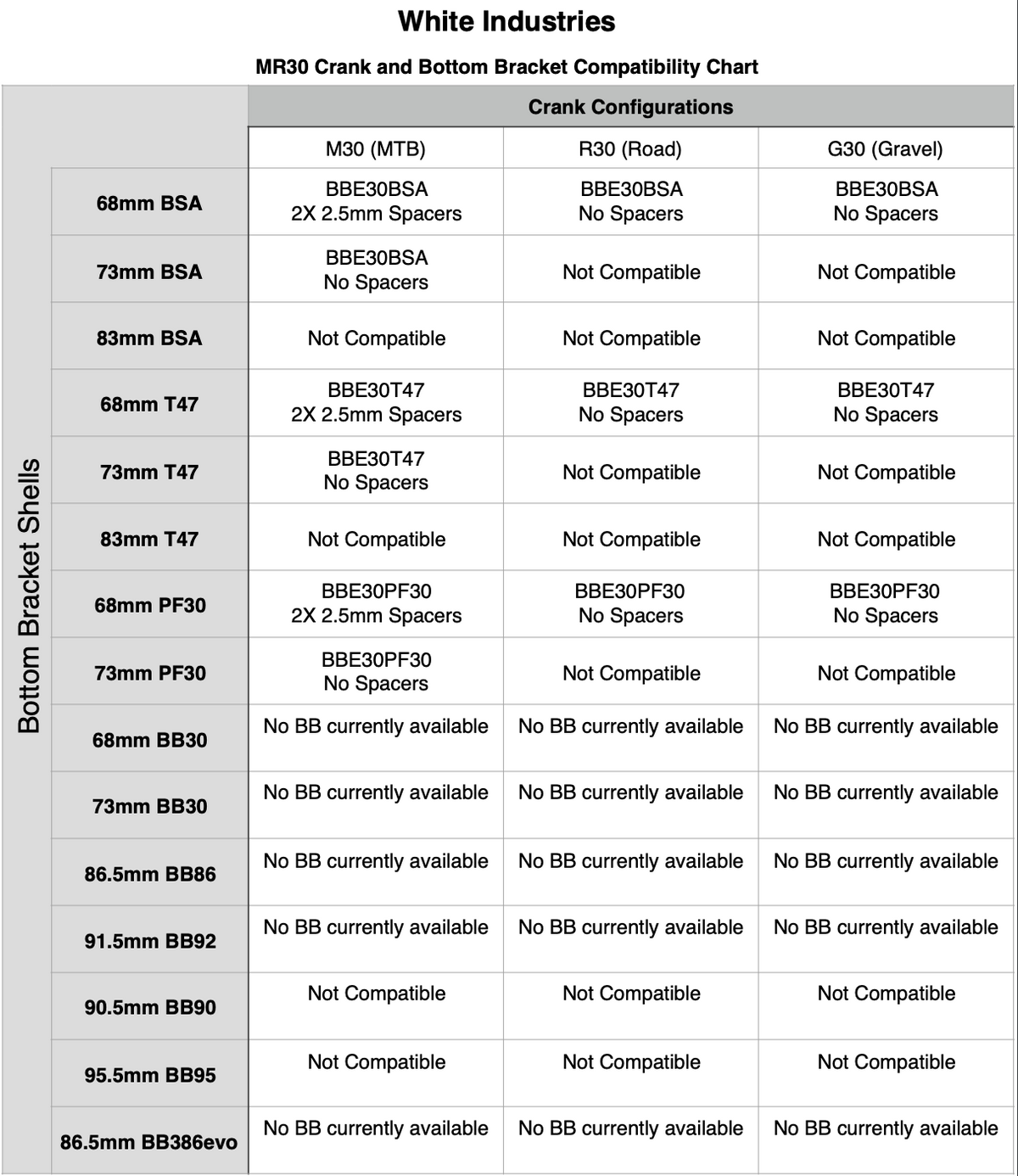 White Industries R30/A30 Crankset