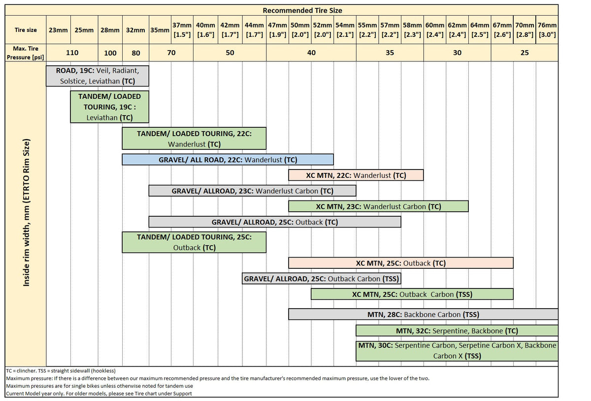 ASTRAL Serpentine X Carbon 29&quot; Rim