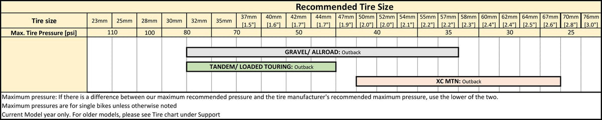 Astral Outback Alloy Gravel Rim