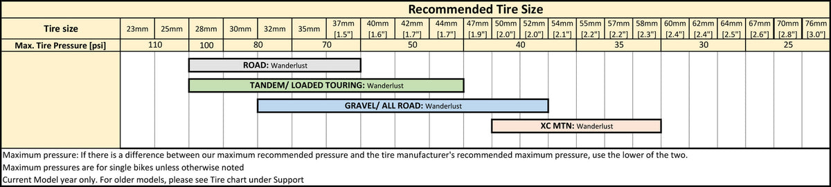 Astral Wanderlust Gen 2 Alloy Gravel Rim